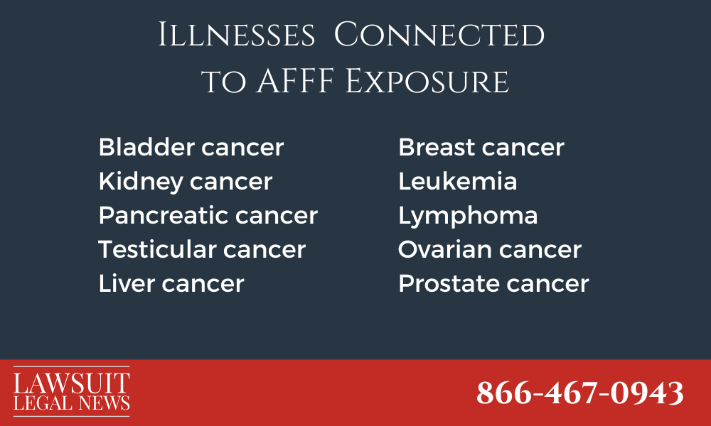 Illnesses Connected to AFFF Exposure