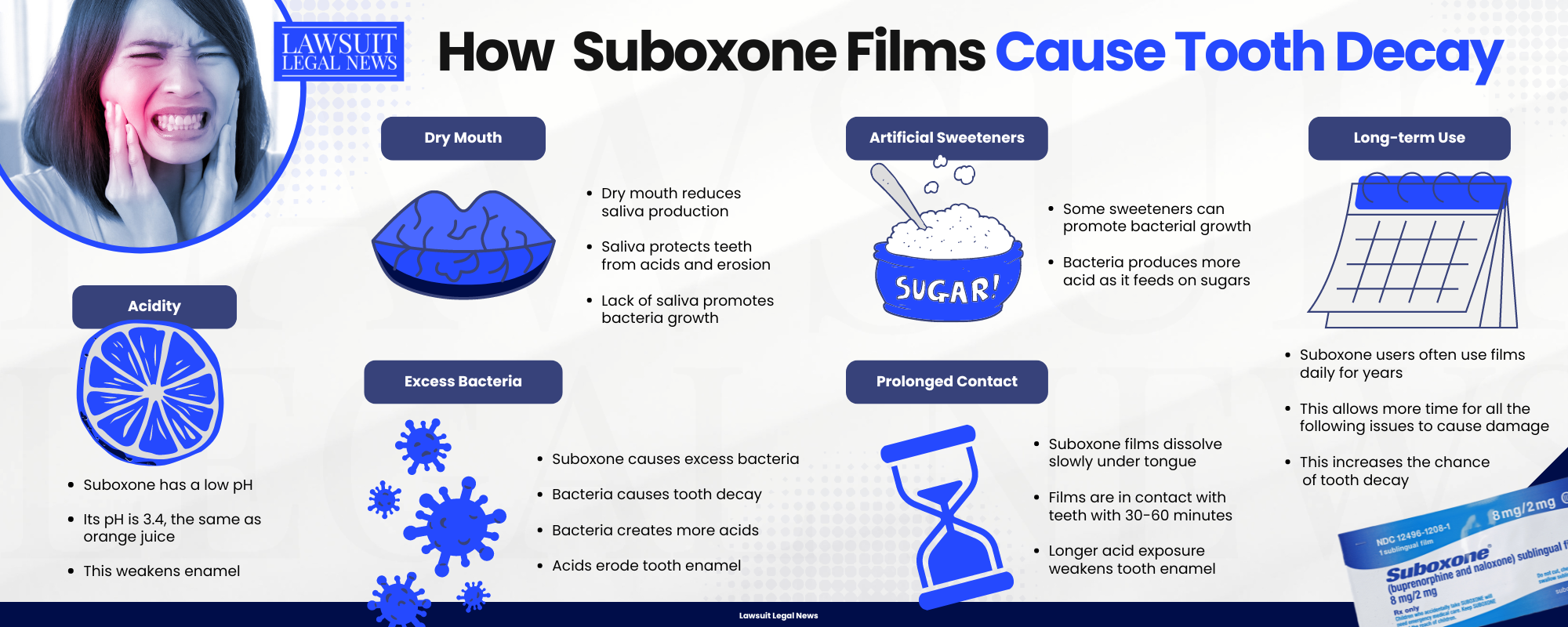 How Suboxone Films Cause Tooth Decay Infographic created by Lawsuit Legal News